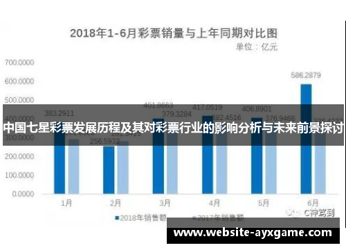 中国七星彩票发展历程及其对彩票行业的影响分析与未来前景探讨